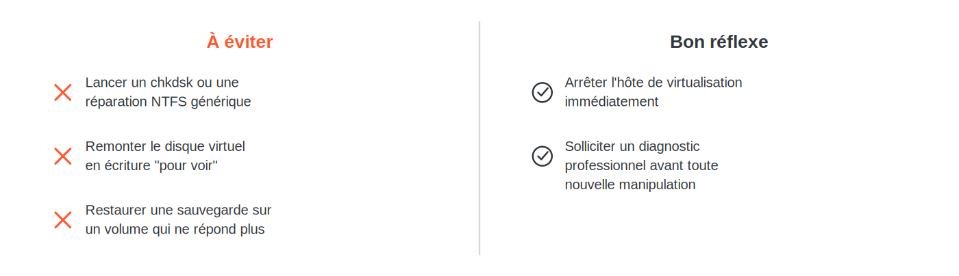 Dans l'urgence face à une base SQL Server disparue : à éviter (chkdsk générique, remonter le disque virtuel en écriture, restaurer sur un volume qui ne répond plus) et bon réflexe (arrêter l'hôte de virtualisation, solliciter un diagnostic professionnel)